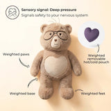 Percy, 5 lb. Comfort Bear™ diagram showing all the product features